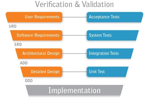 Radius Teknologies, LLC can help to define your requirements.